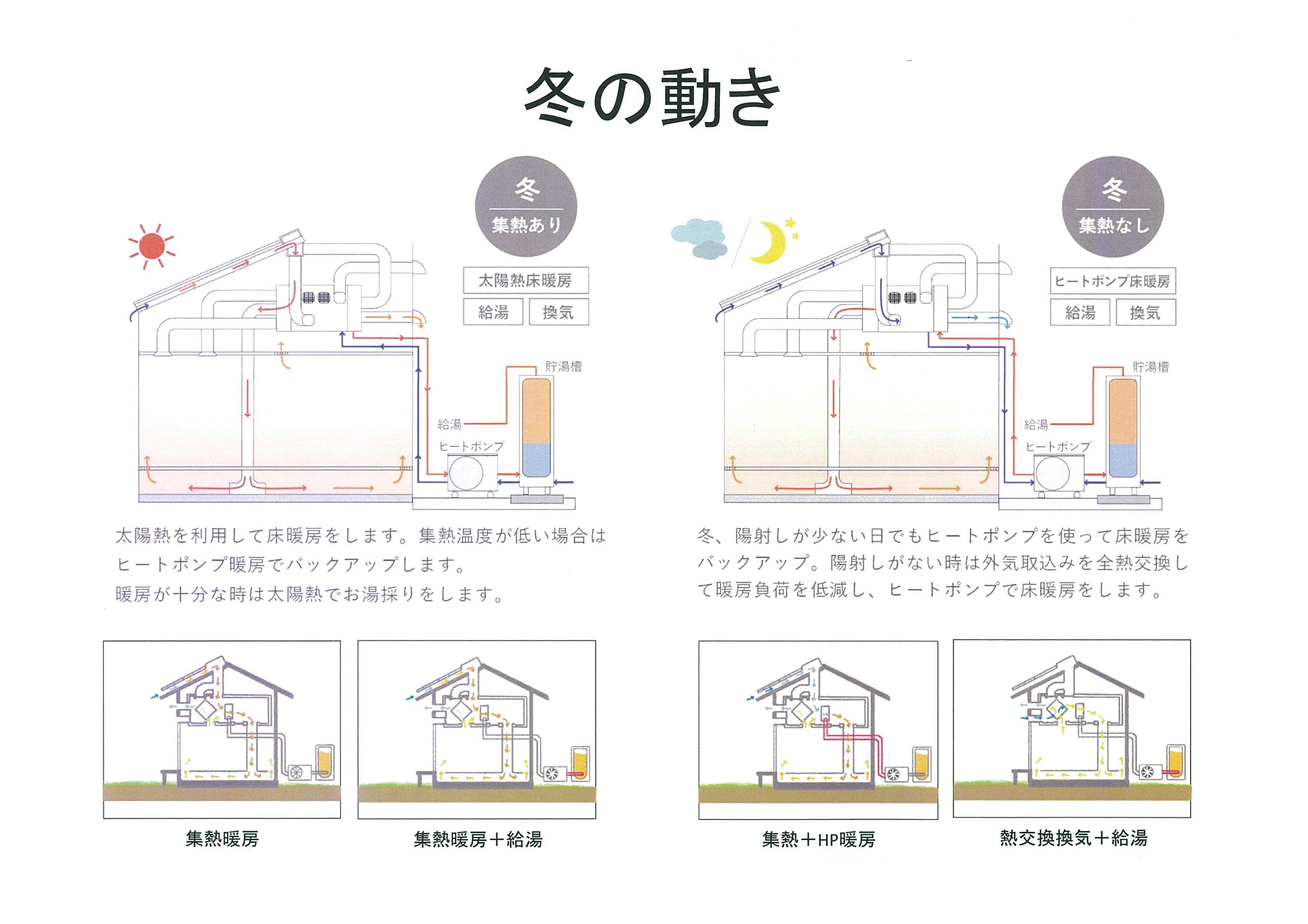 OM冬の動き